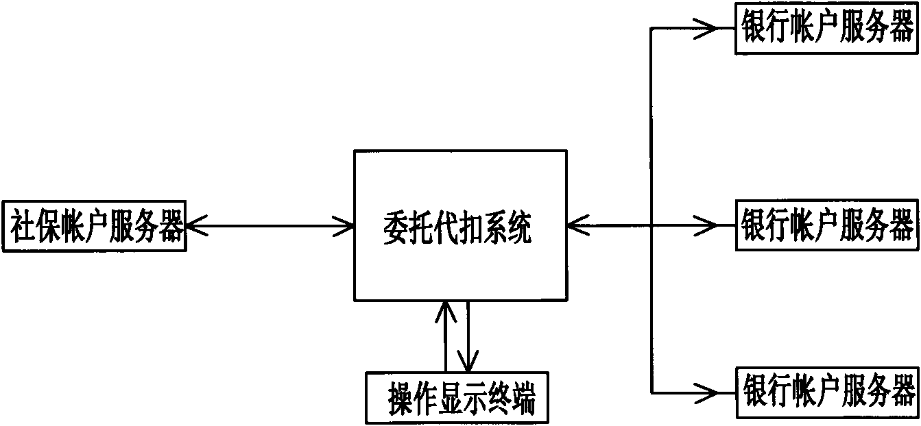 Method for entrusting bank payment of medical expense