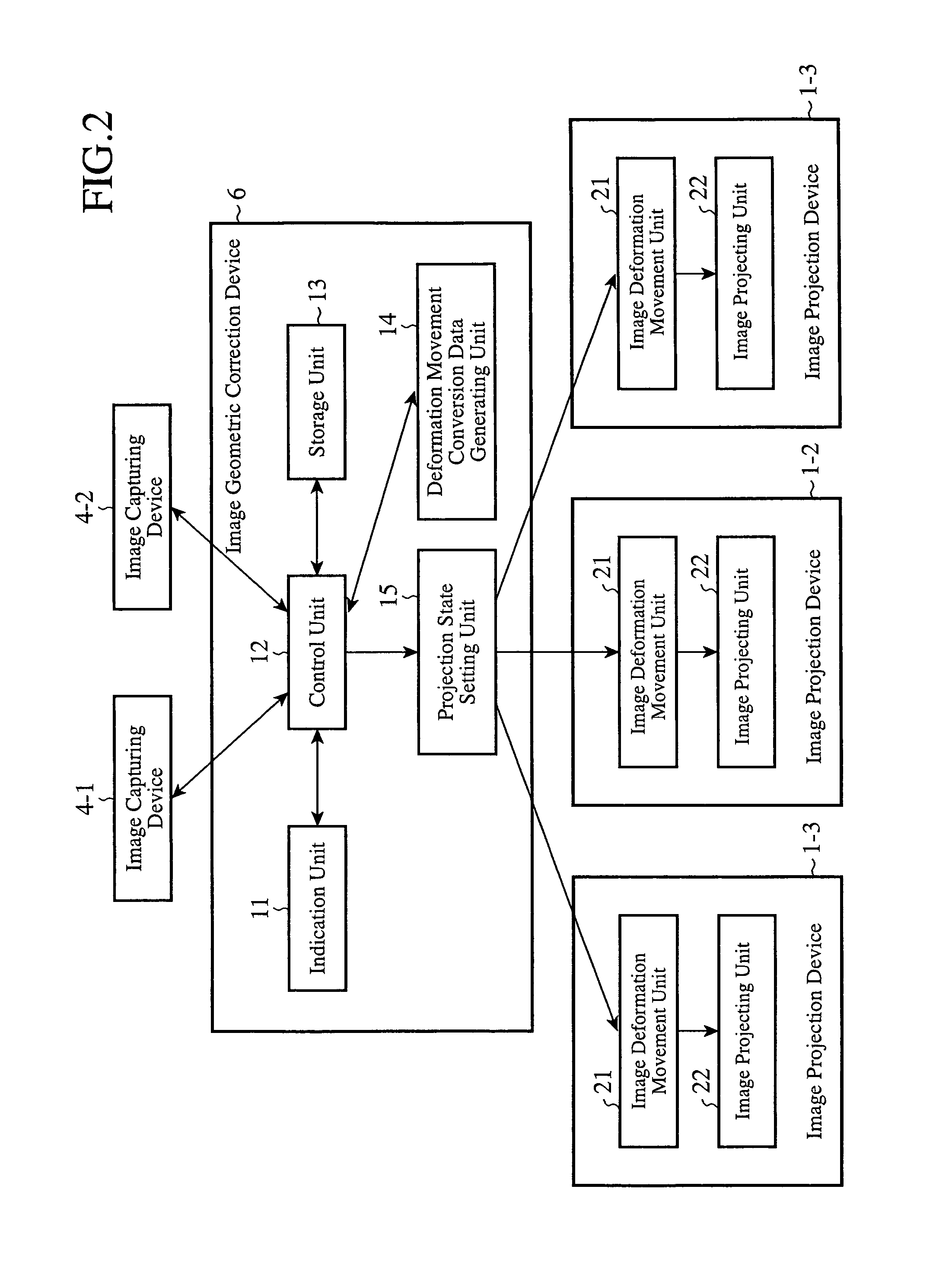 Image Projection system and image geometric correction device