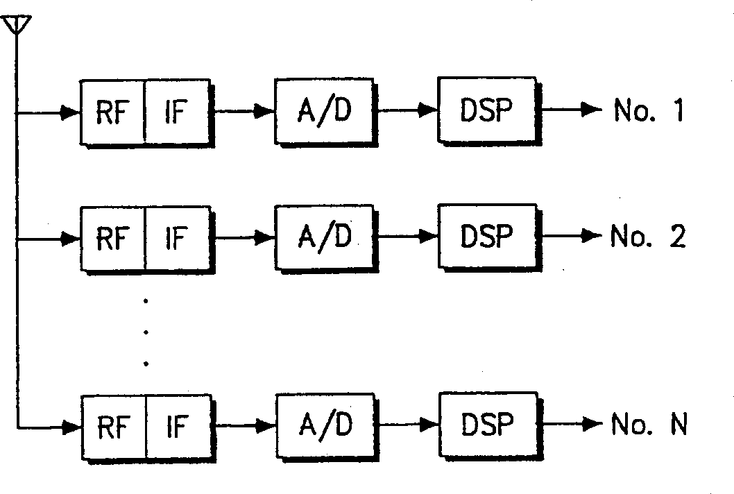 Decimation filtering apparatus and method