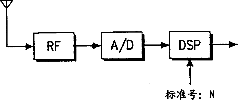 Decimation filtering apparatus and method