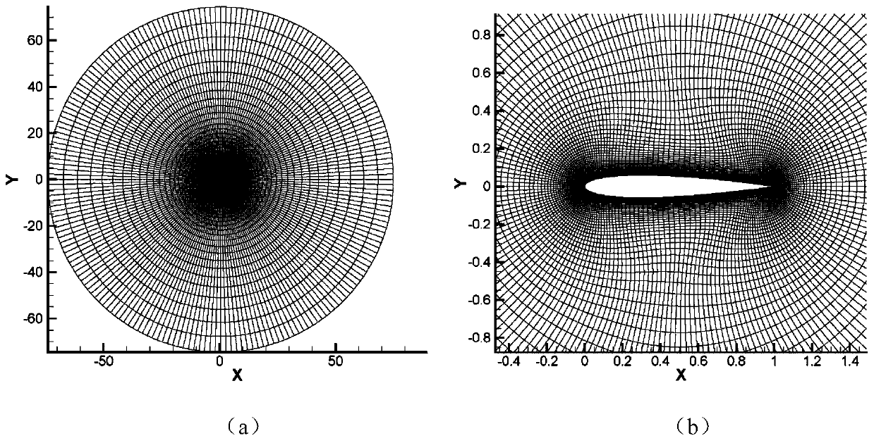 Airfoil aerodynamic drag reduction method based on improved radial basis function deformation algorithm