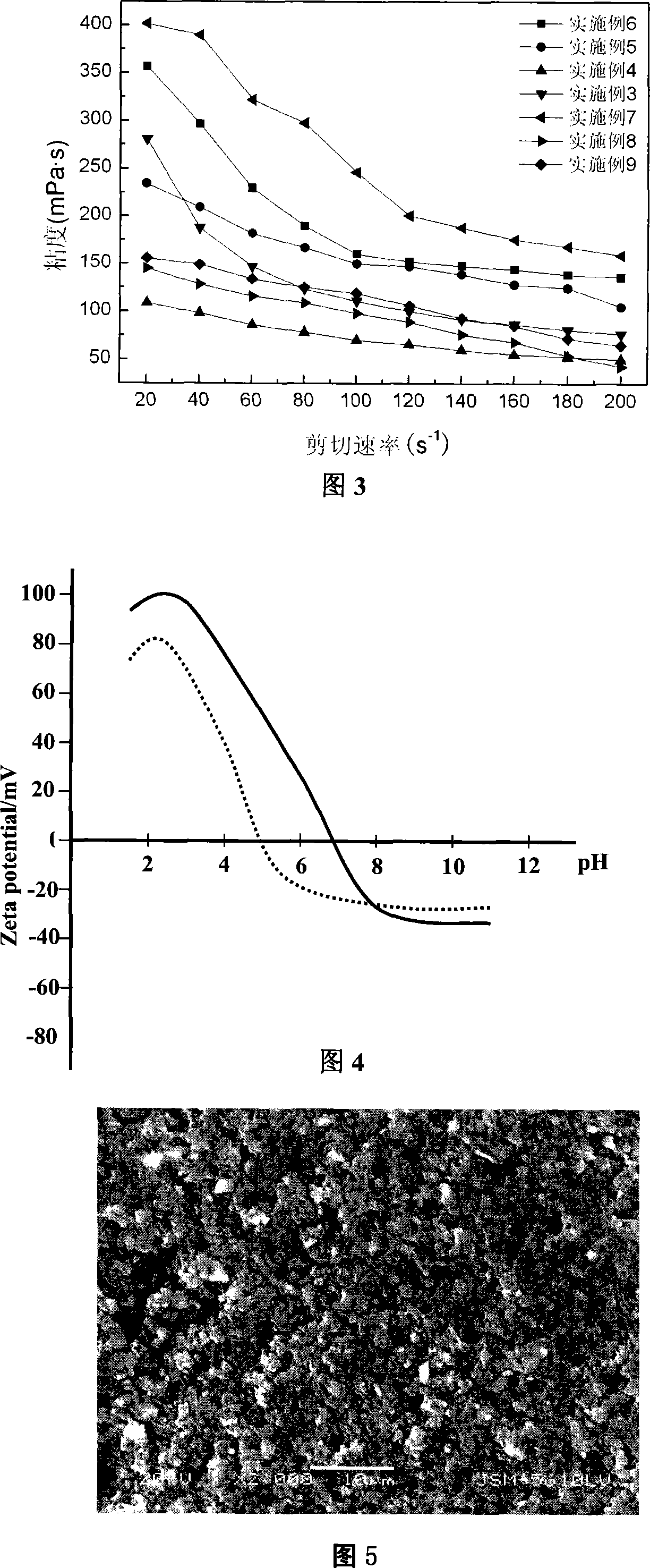 Silicon carbide water-base casting slurry containing alpha-silicon nitride whisker and preparation method thereof