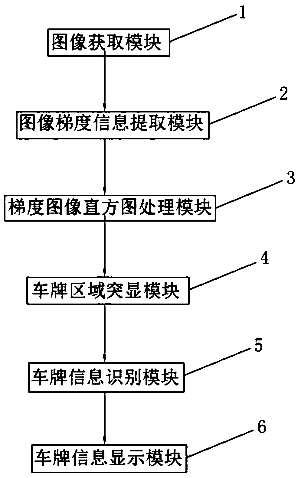 A license plate recognition system and a recognition method