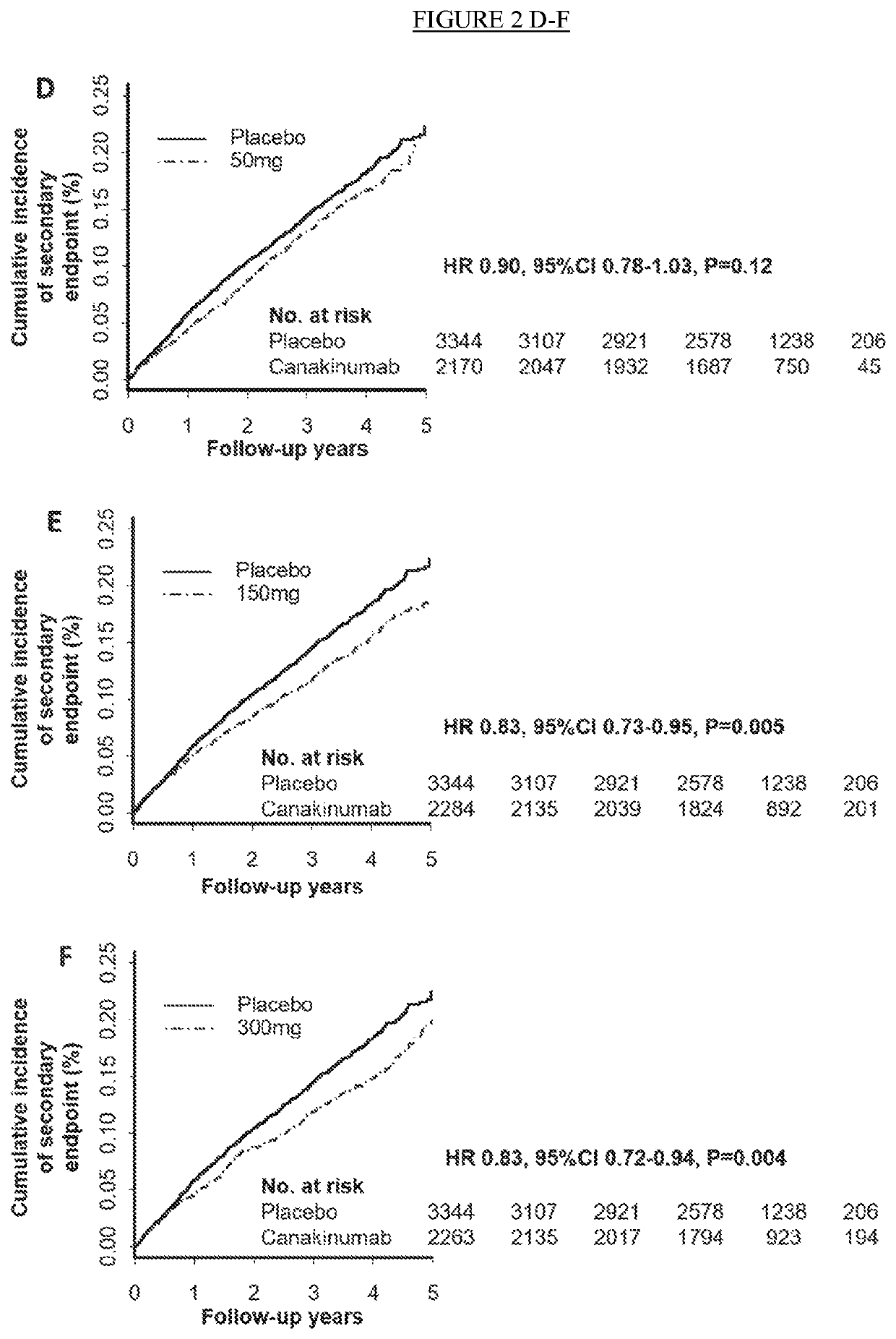 Use of canakinumab