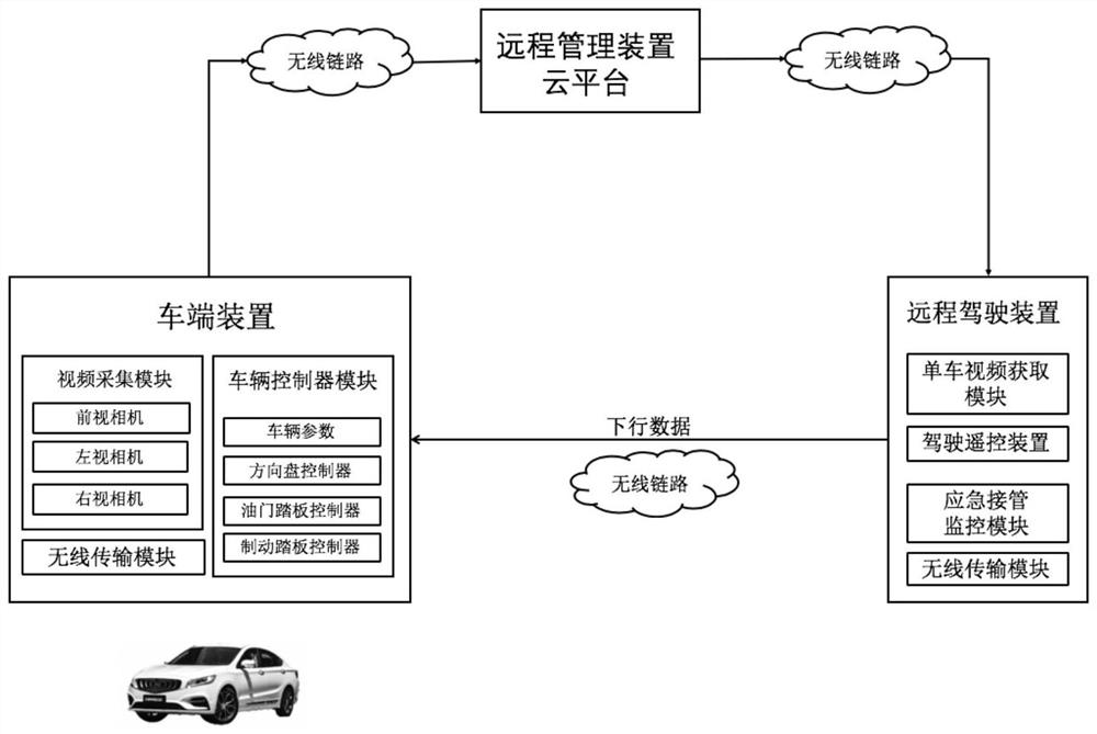 Real-time remote driving system and method for monitoring states of multiple vehicles