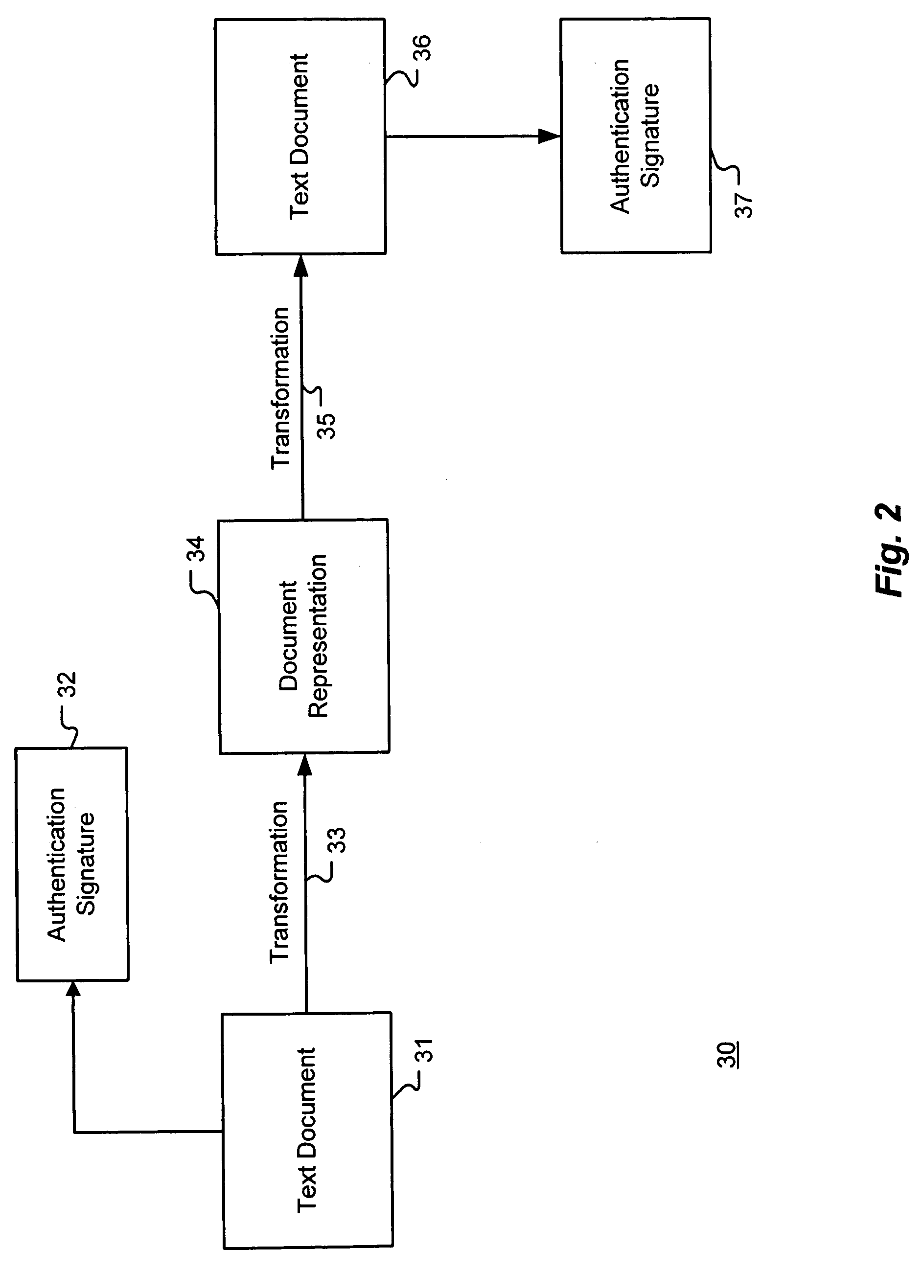 System and method for authentication of transformed documents