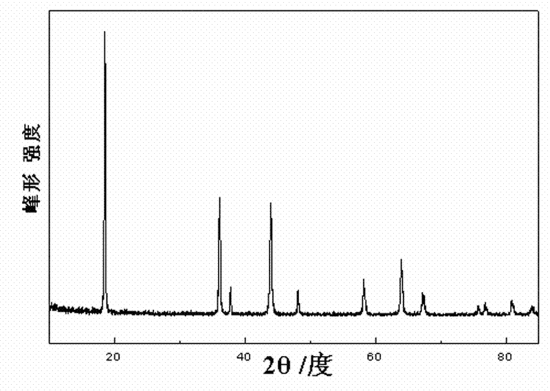 Single crystal lithium manganese oxide for lithium ion battery and preparation method thereof