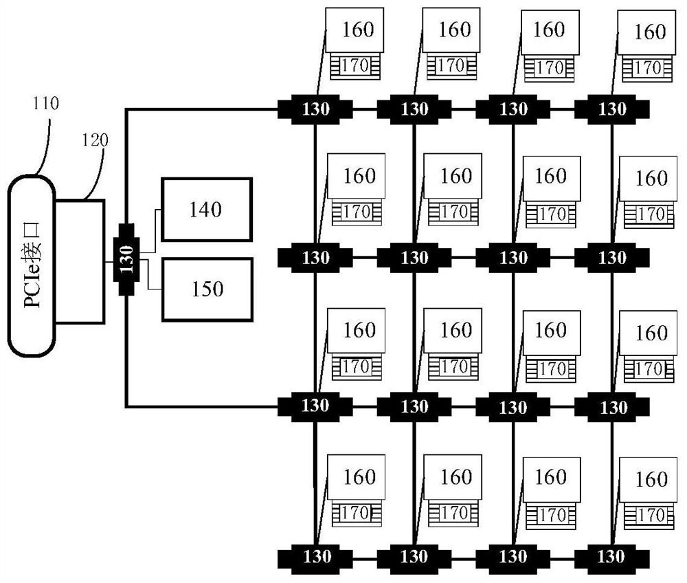 An acceleration device, method and computer equipment for gene similarity analysis