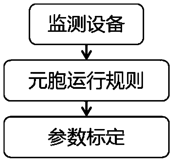 Ramp signal feedforward control method and system based on real-time simulation