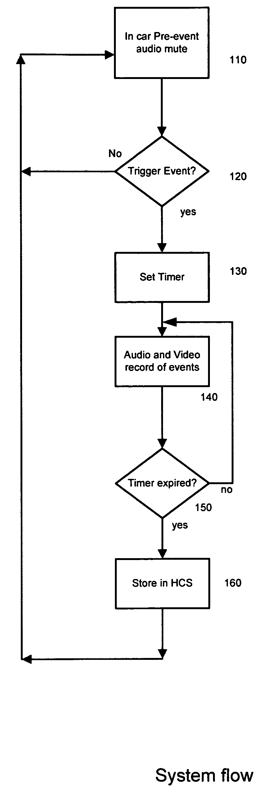 Sensor activation of wireless microphone