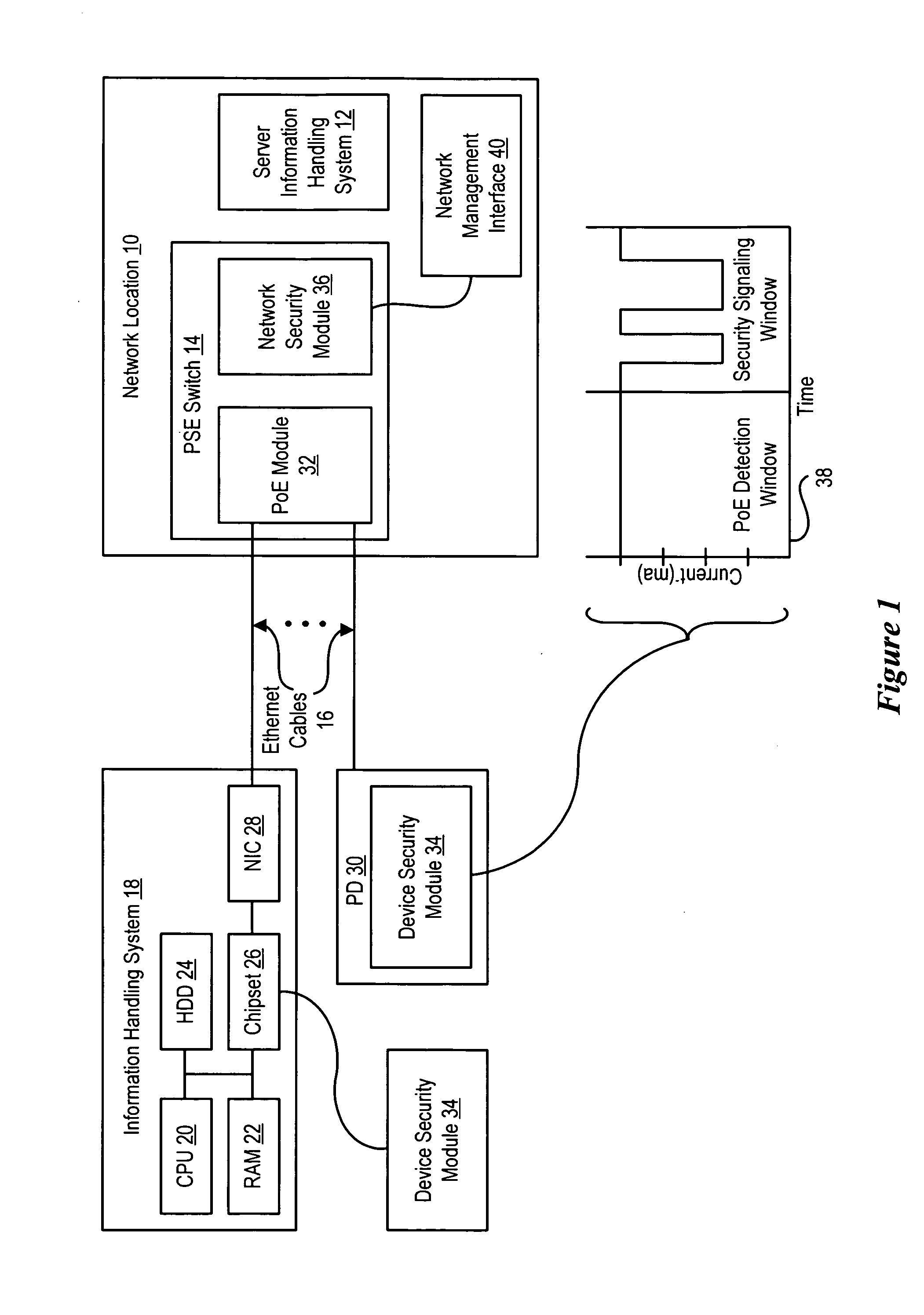 System and method for power over ethernet signaling