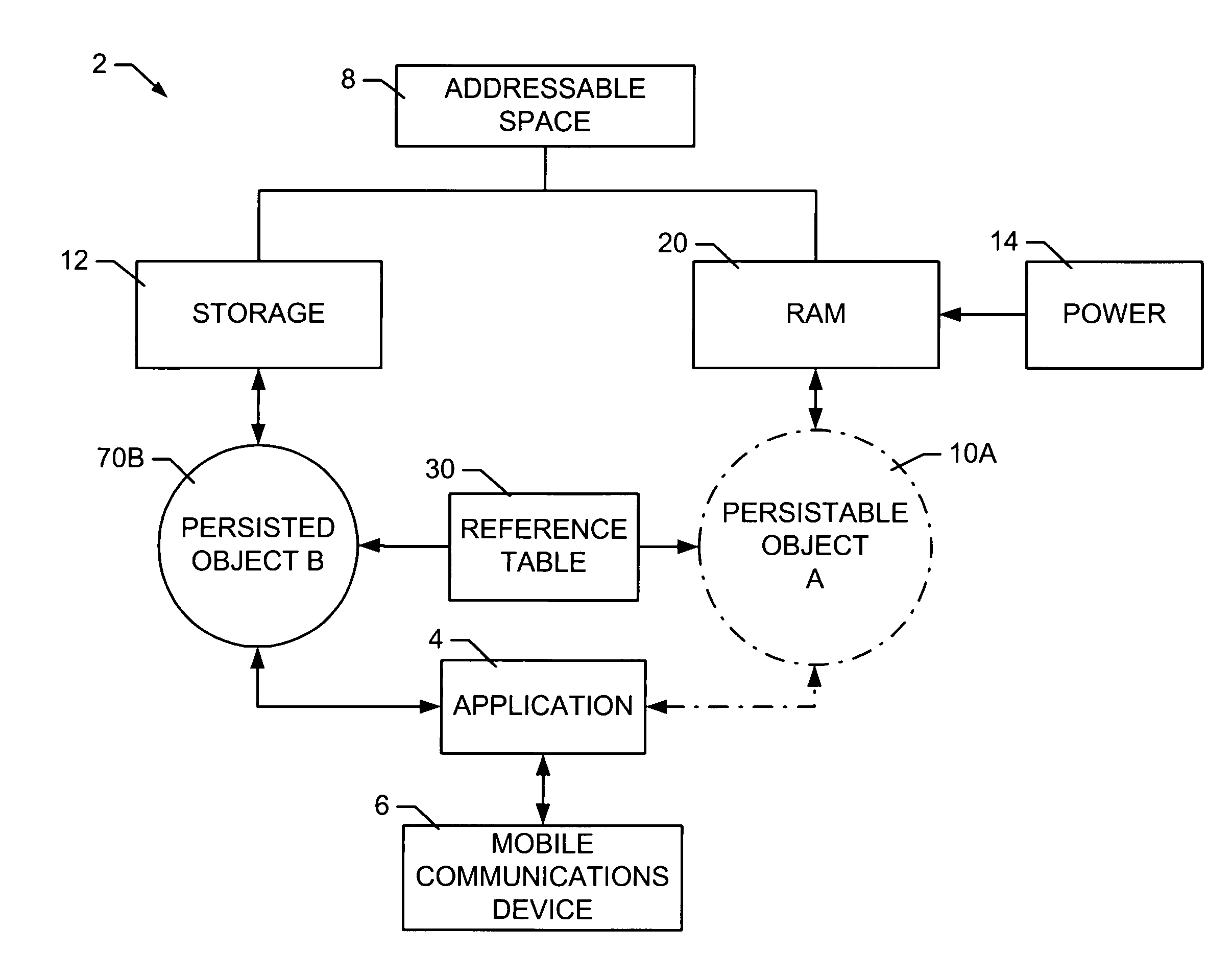 System and method of object-oriented persistence