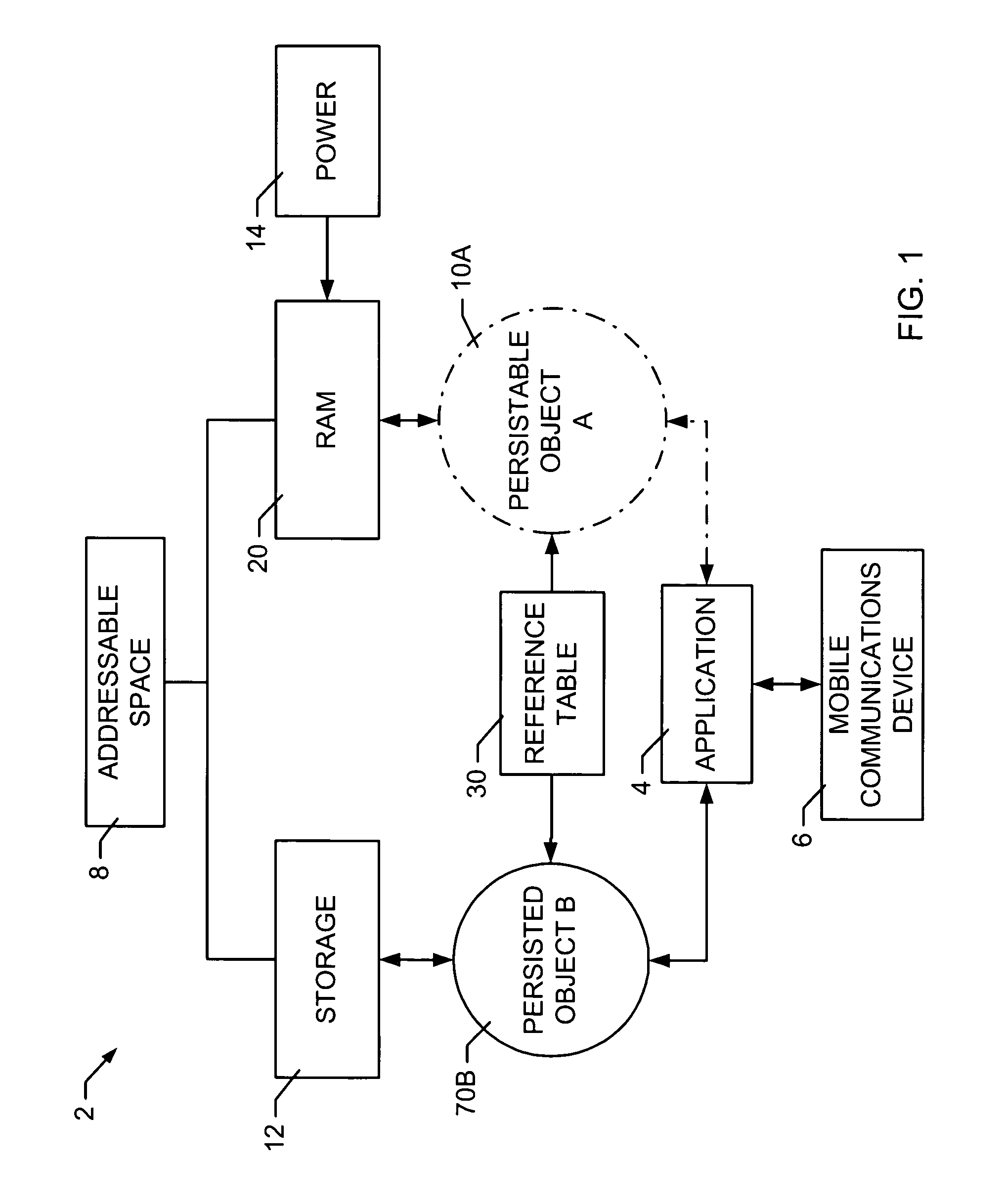 System and method of object-oriented persistence