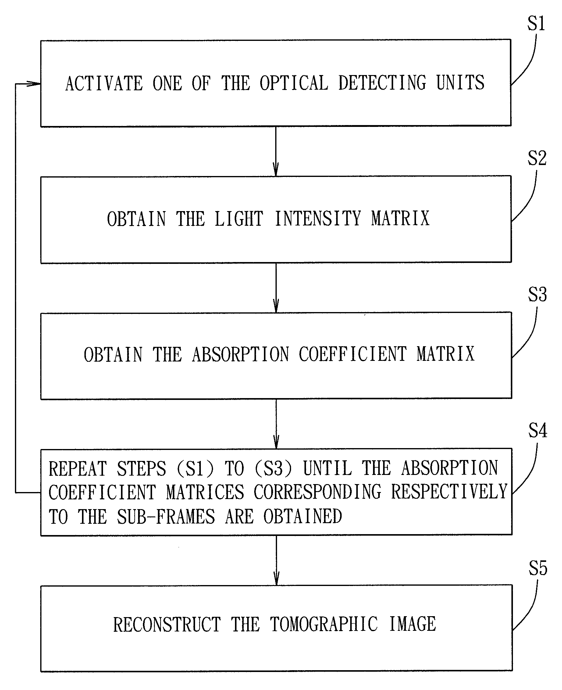 Image reconstruction method for diffuse optical tomography, diffuse optical tomography system, and computer program product