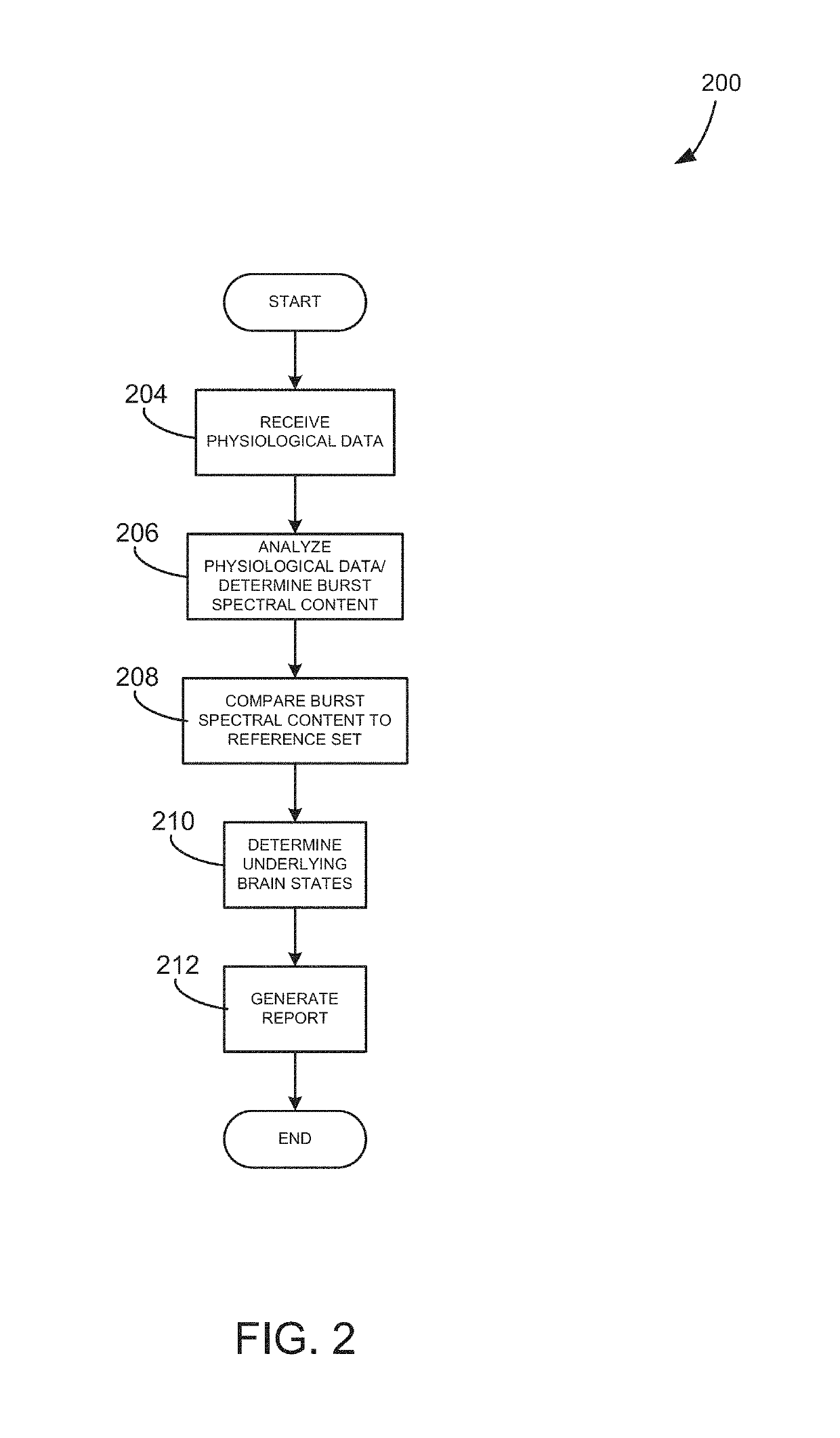 Systems and methods to infer brain state during burst suppression