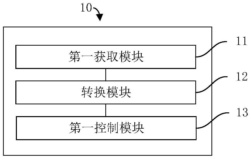 Charging control method and device, charging system and storage medium