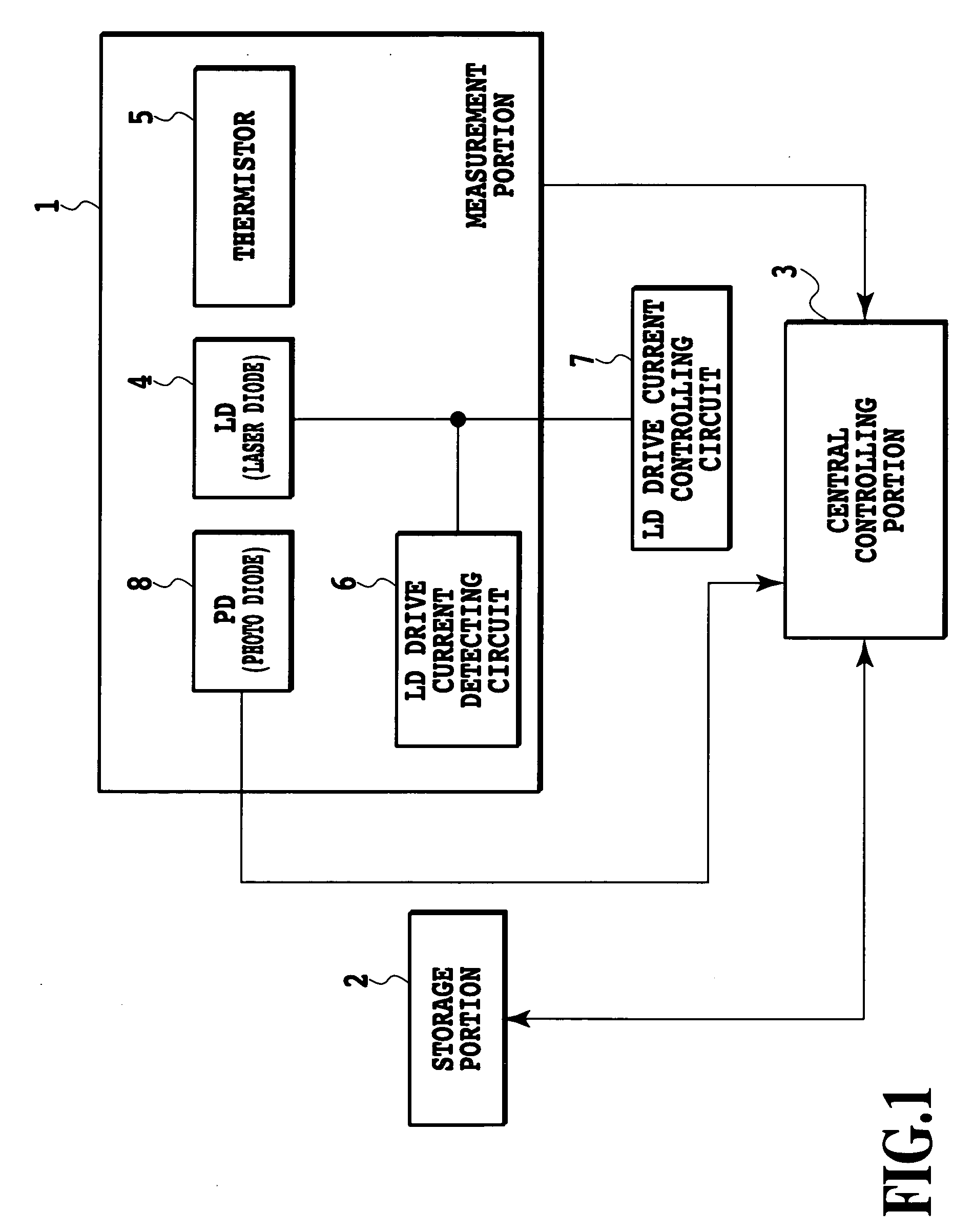Optical module and its wavelength monitor control method