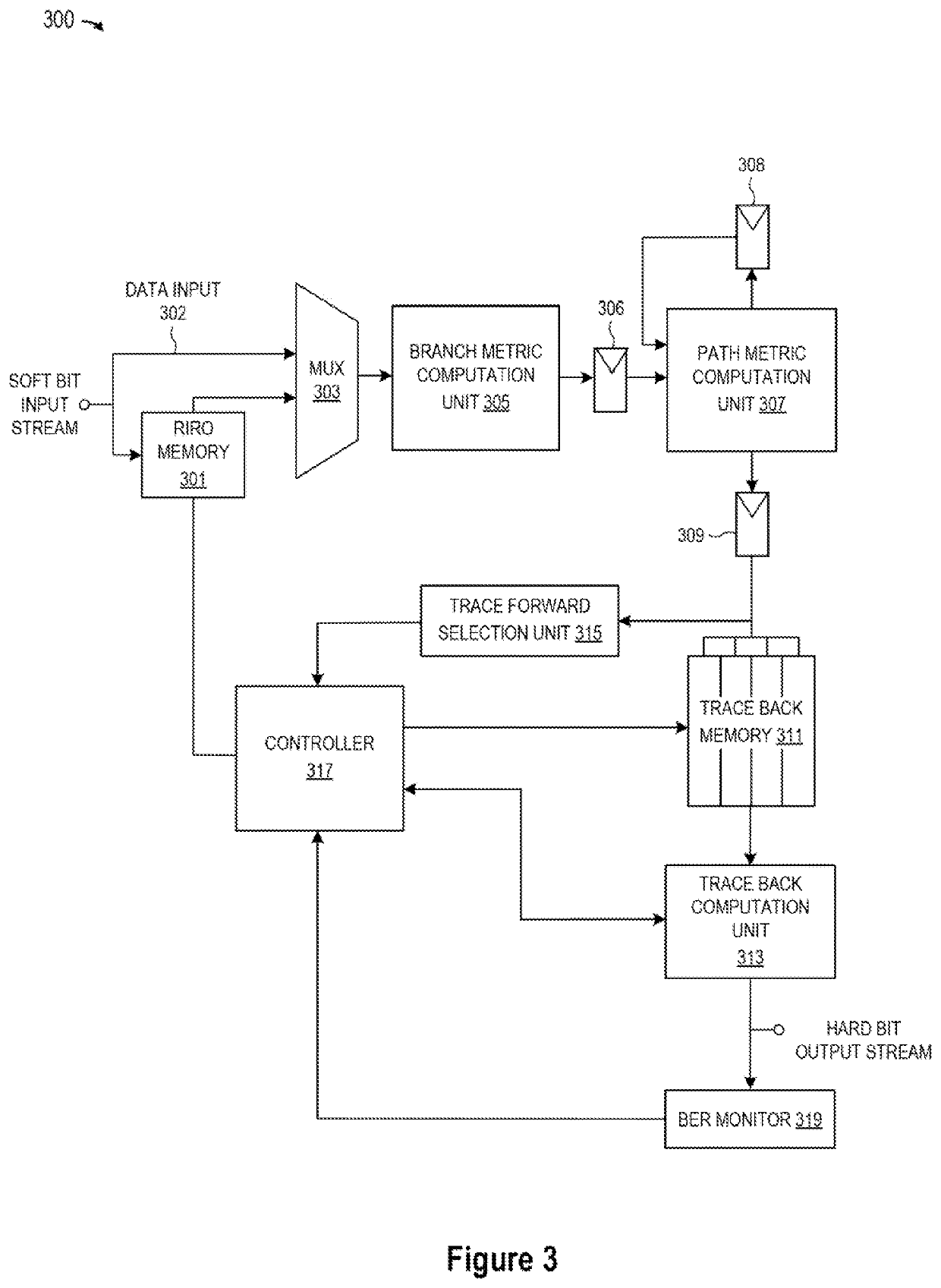 Parallel backtracking in Viterbi decoder