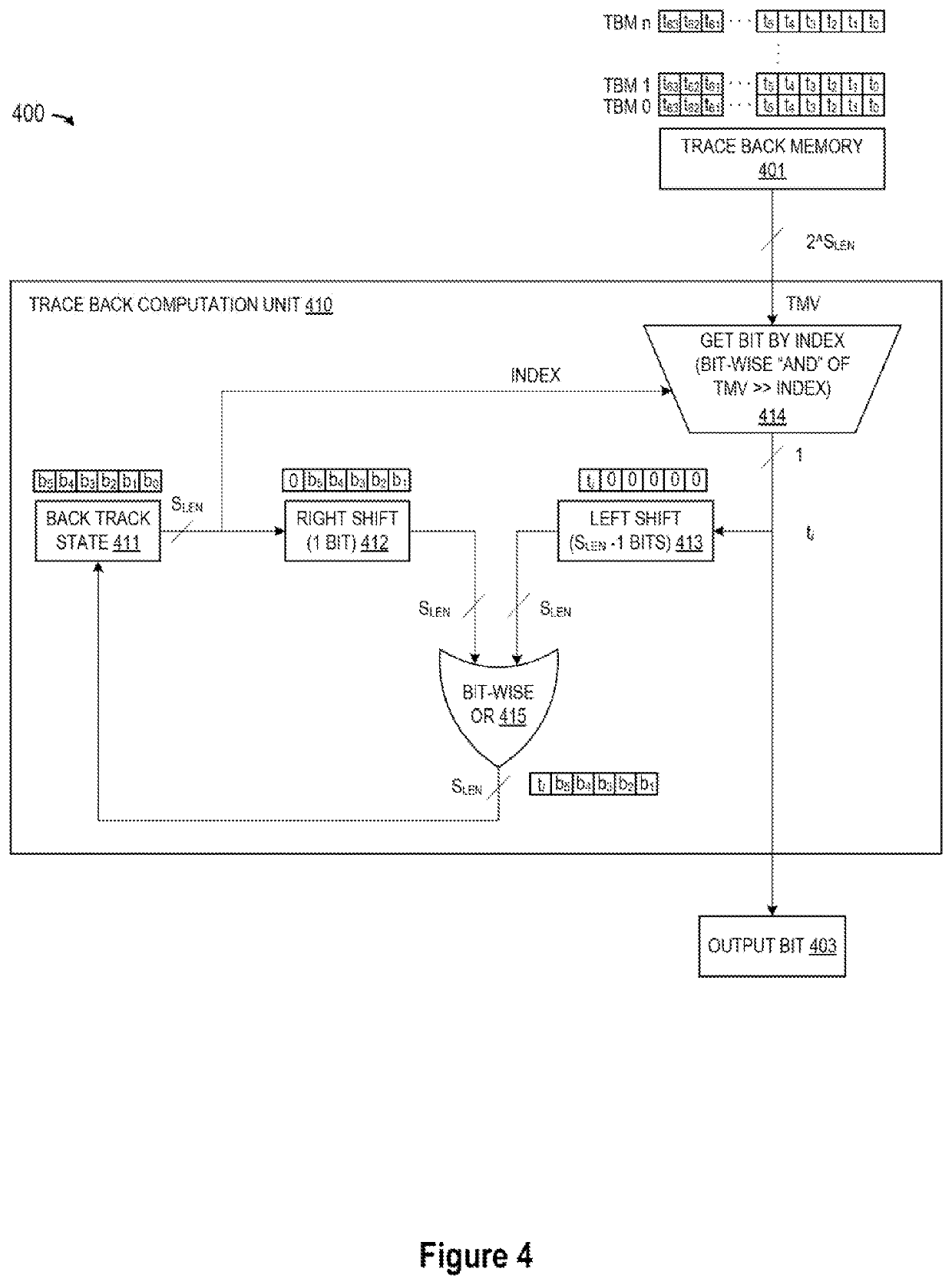 Parallel backtracking in Viterbi decoder