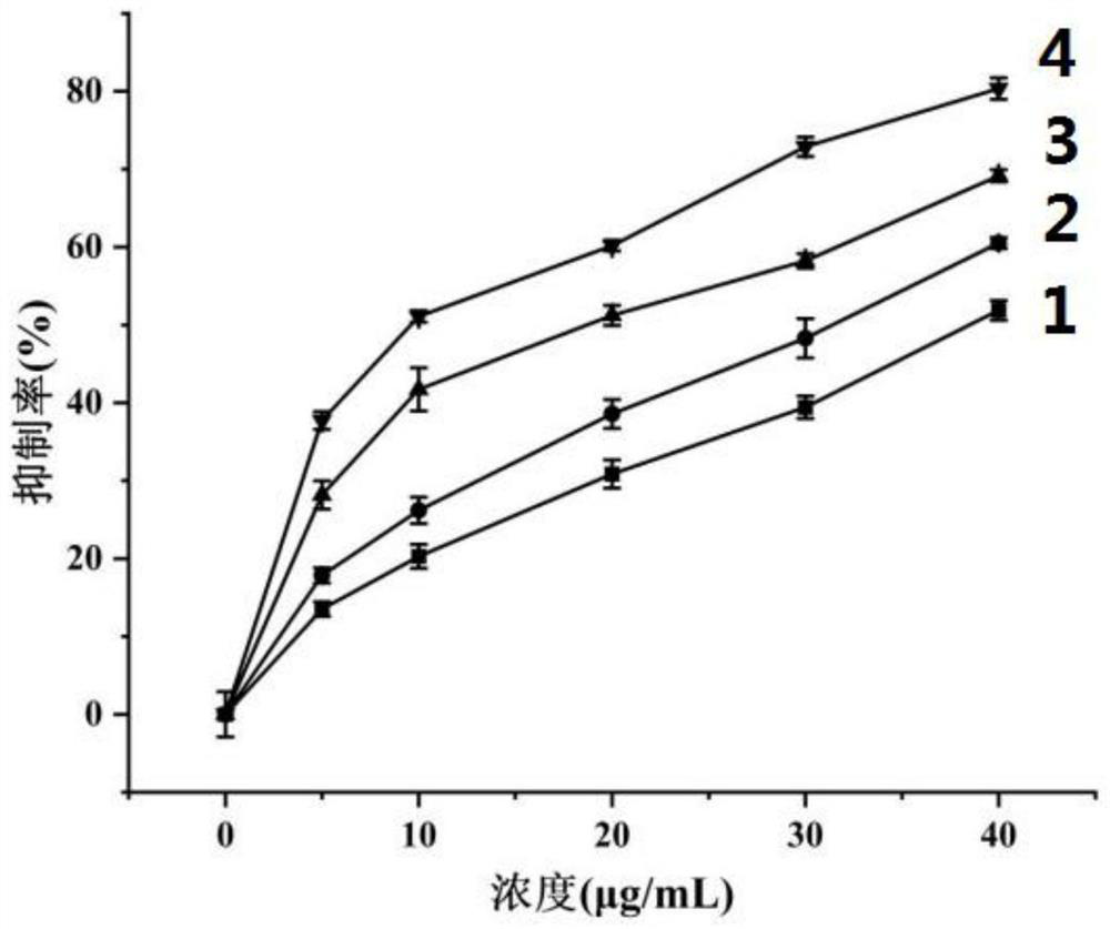 Application of gamboge and disulfiram composition in preparation of medicine for treating colon cancer