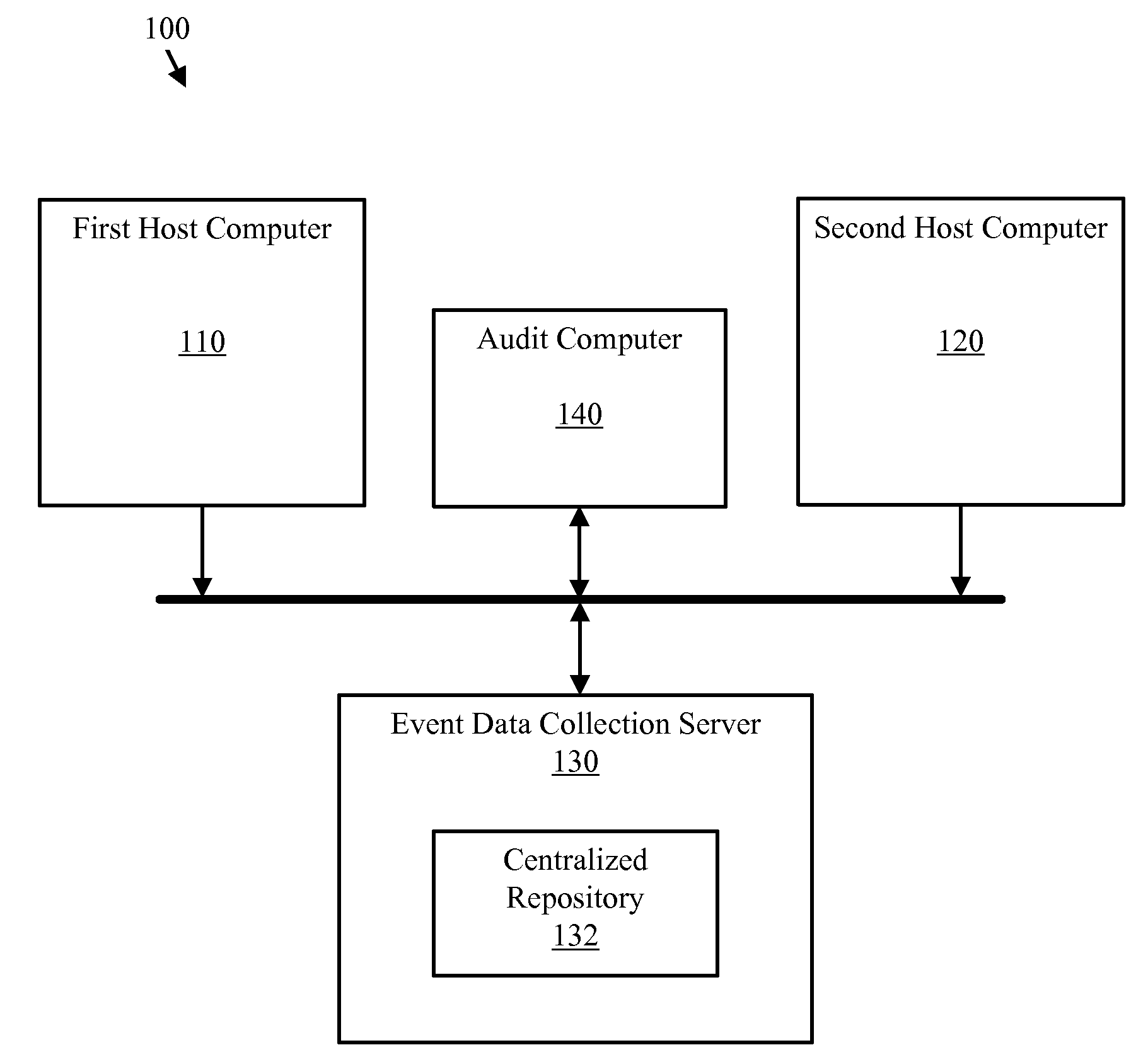 microsoft-security-development-lifecycle-turkcewiki