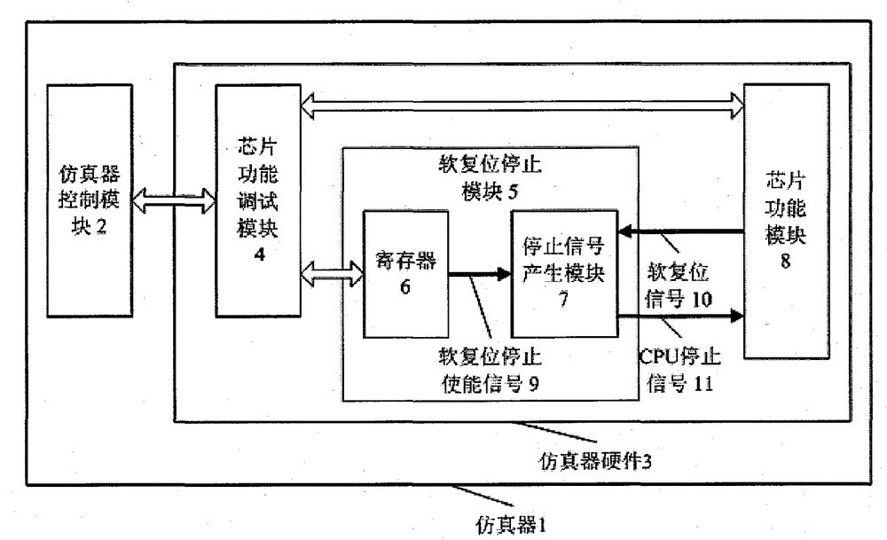 Emulator for protecting chip firmware program and method thereof