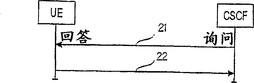 Monitoring connection to user terminal in telecommuncations system