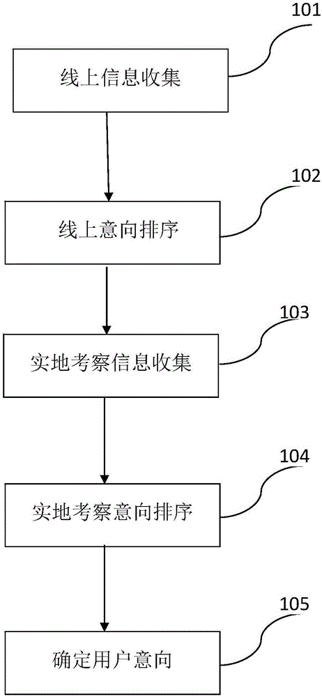 house-purchase-intention-determination-device-and-method-eureka