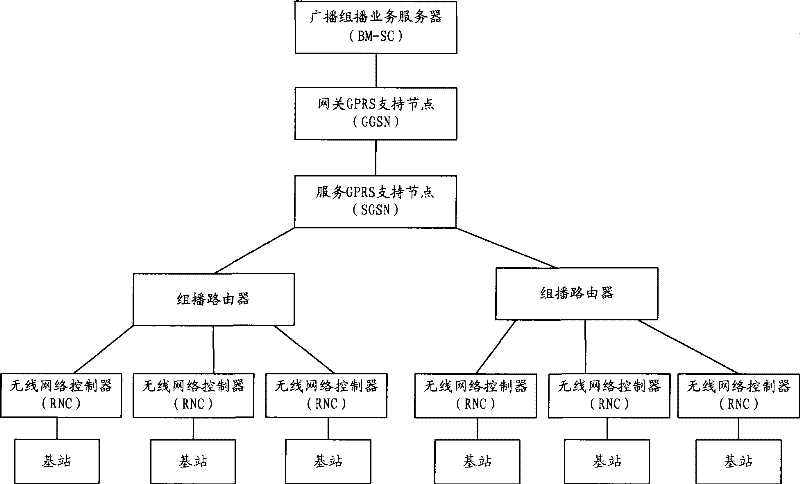 Method and network system for multicast service transmission