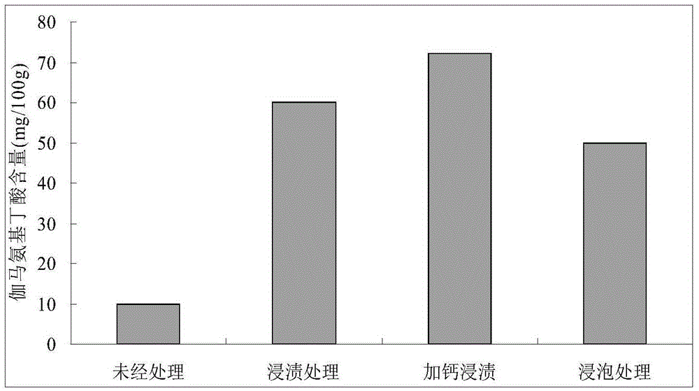 Method for preparing high-calcium astragalus complanatus tea