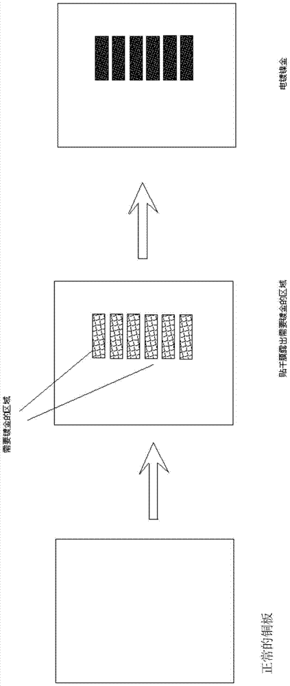 A kind of circuit board and gold plating method thereof