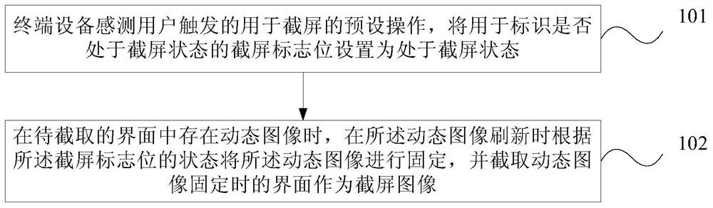 Processing method and device for screen capture