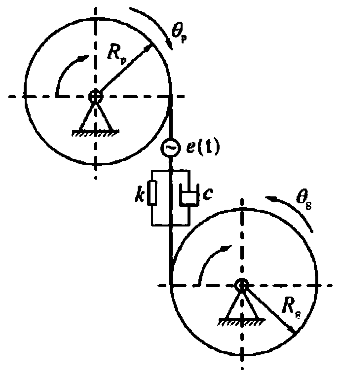 A wet dual-clutch automatic transmission gear knocking simulation method and system