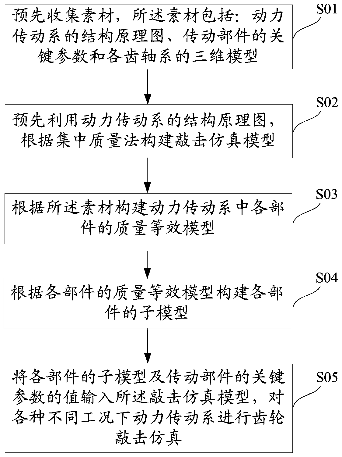 A wet dual-clutch automatic transmission gear knocking simulation method and system