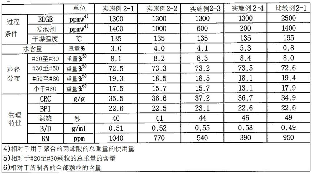 Method for preparing superabsorbent polymer