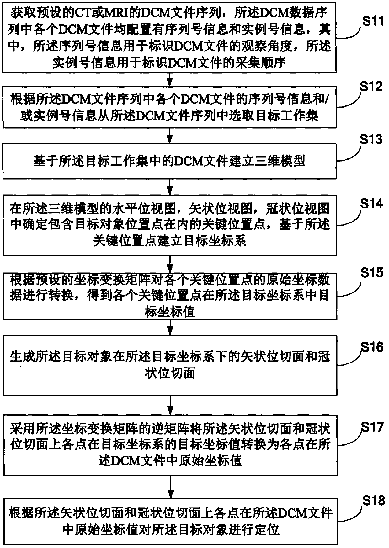 Image positioning method and device based on coordinate transformation, storage medium and equipment