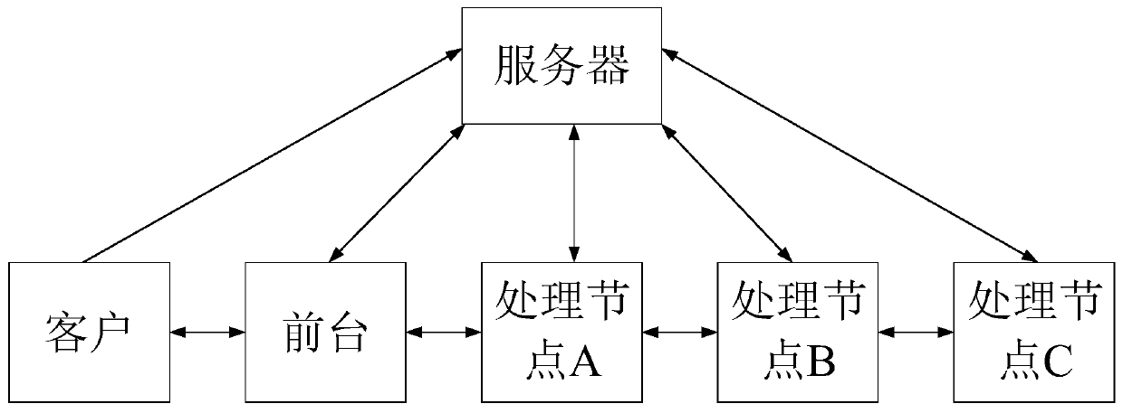 Service file transmission method, device and system and storage medium