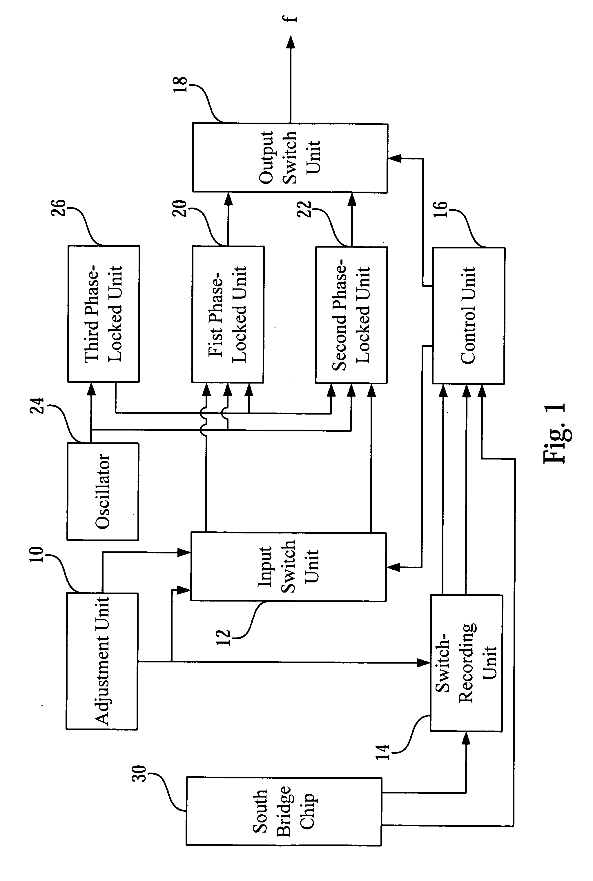 Switching circuit and method thereof for dynamically switching host clock signals