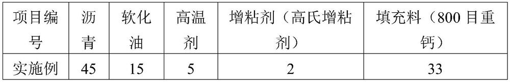 High-performance non-curing asphalt waterproof coating