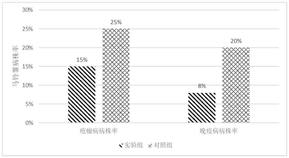 Crop straw biochar composite microbial organic fertilizer, preparation method and application thereof