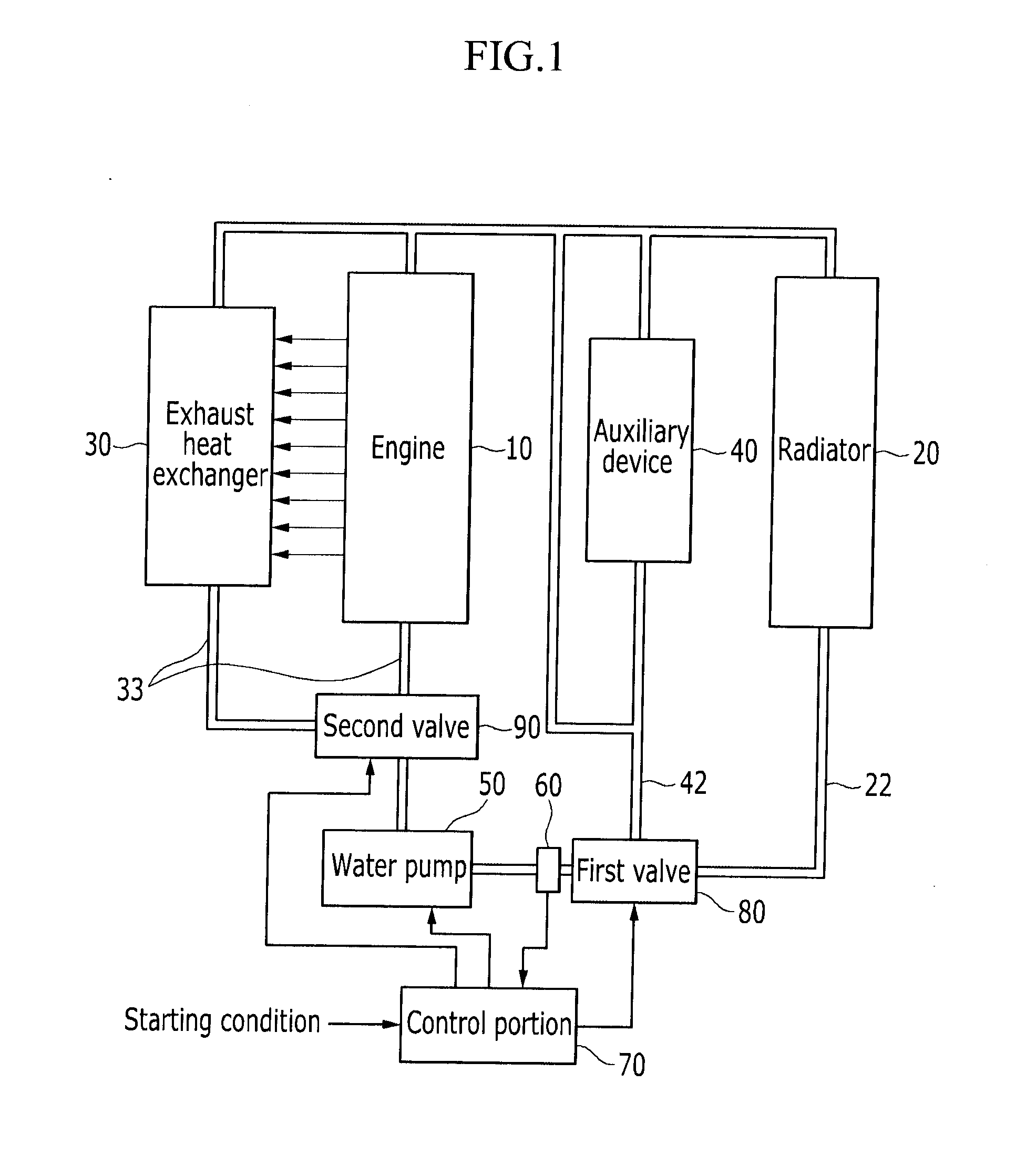 Exhaust Heat Recovery System of Vehicle and Method Thereof
