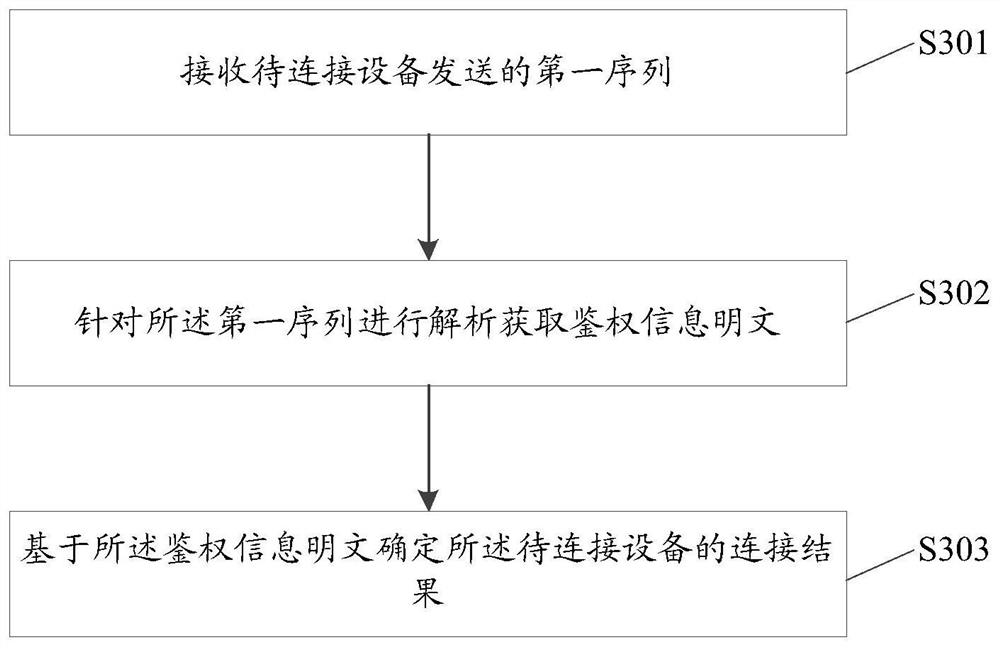 Encryption and decryption method, device and computer storage medium