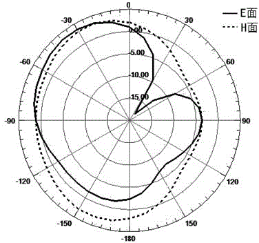 Coplanar waveguide feed directional diagram reconfigurable planar monopole antenna