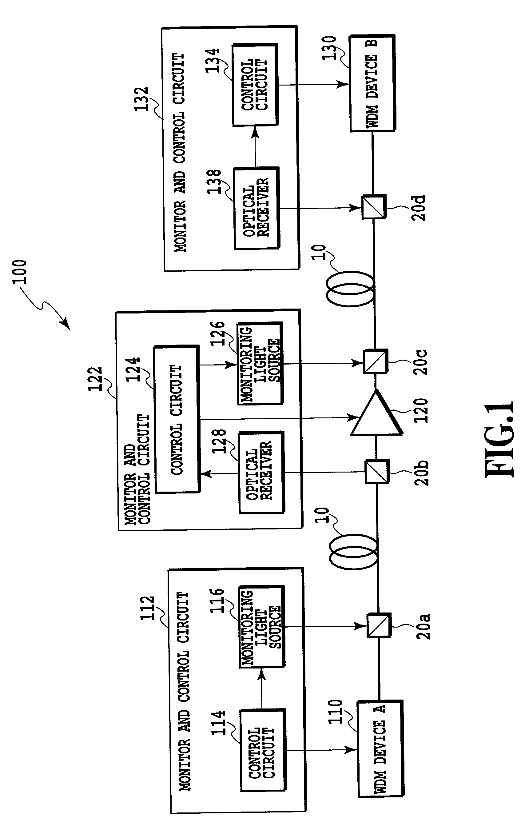 Optical wavelength multiplexing access system