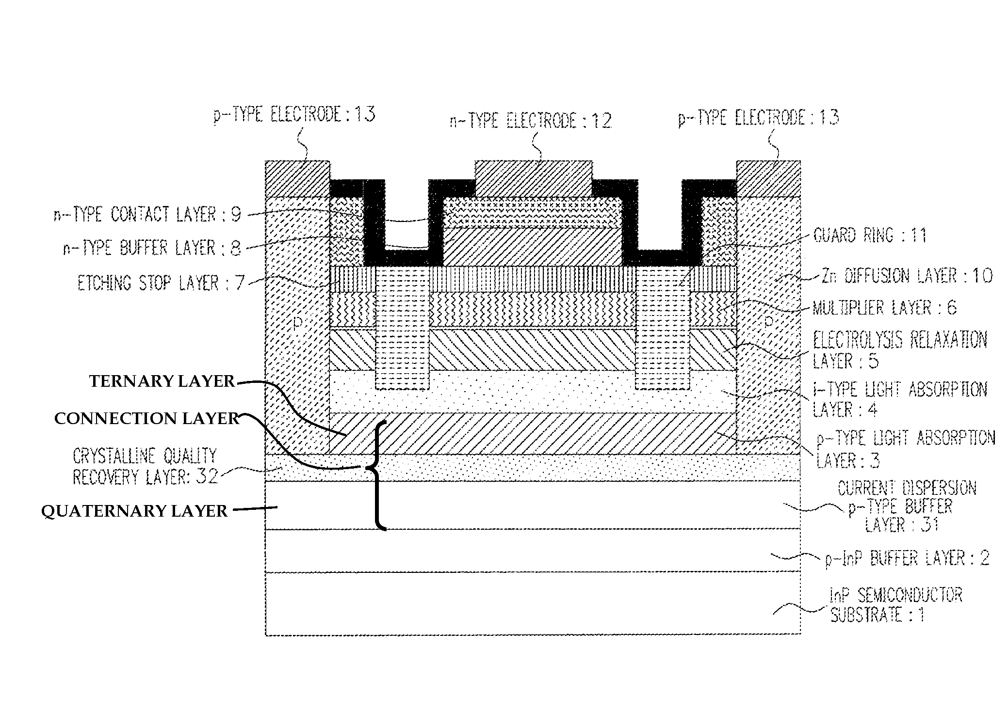 Semiconductor light receiving device