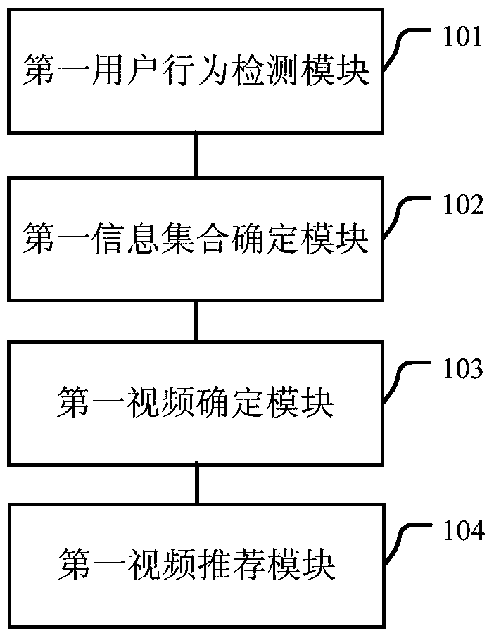 Application recommendation method and device, and video recommendation method and device