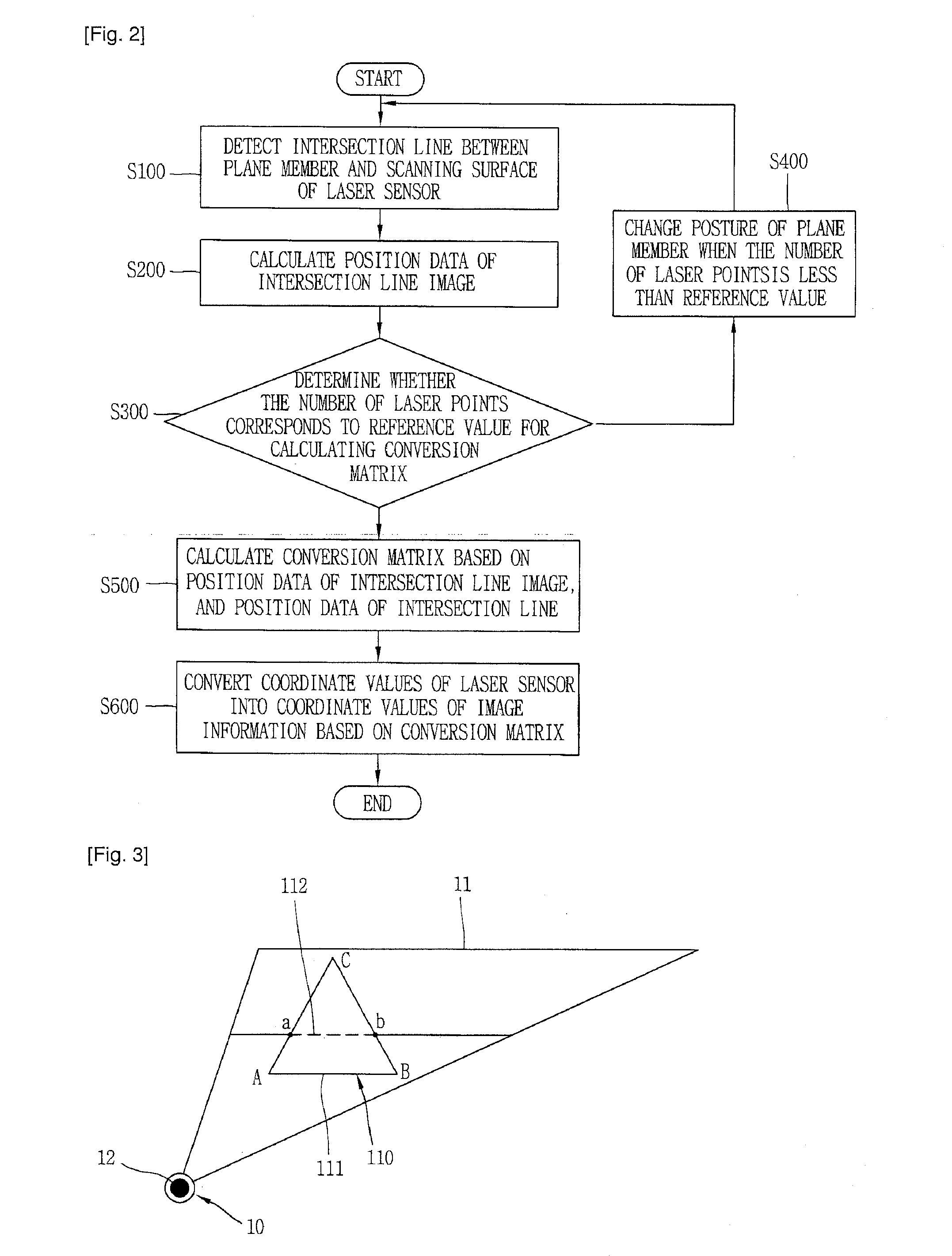Device, system and method for calibration of camera and laser sensor