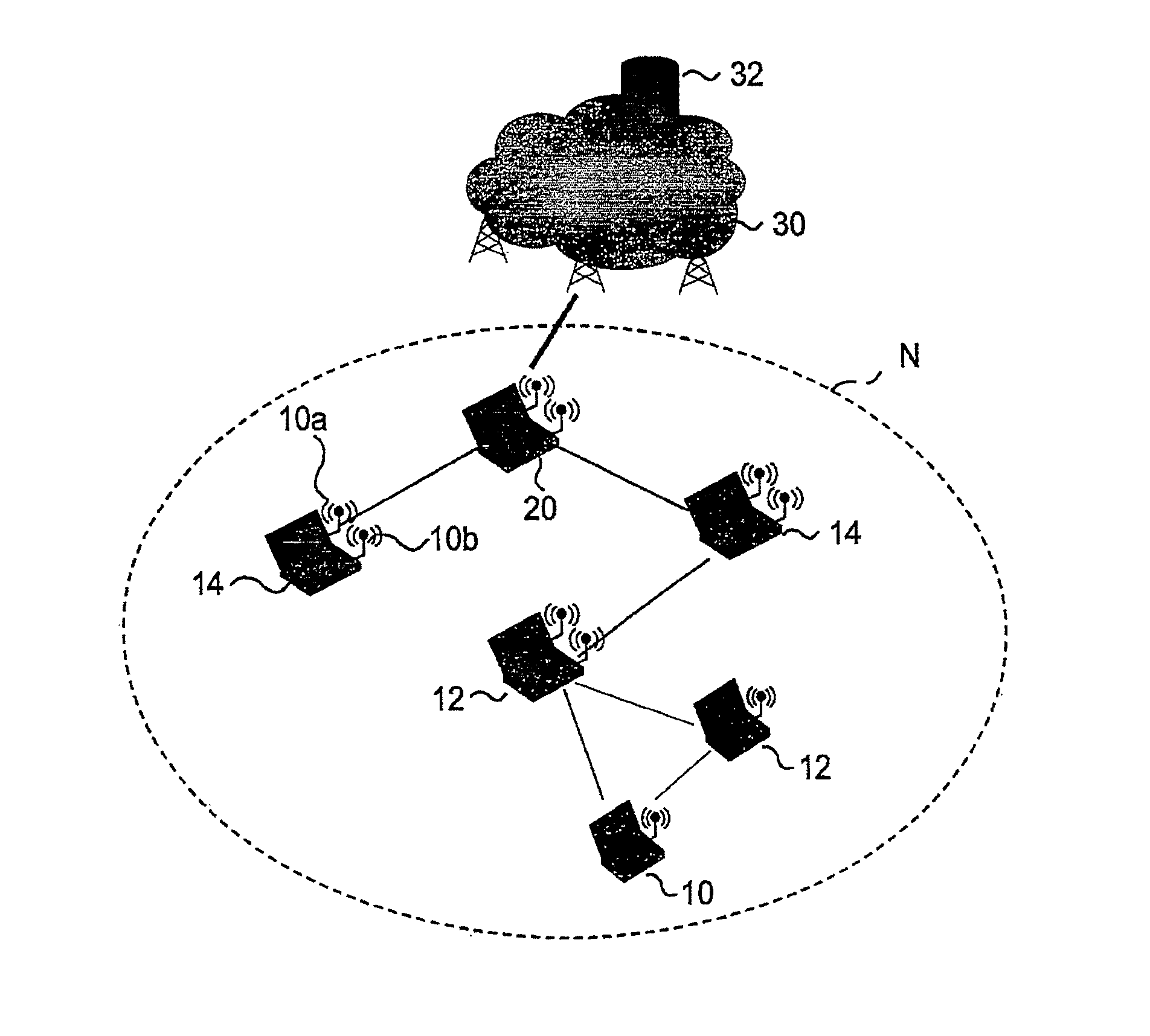 Method and system for controlling access to communication networks, related network and computer program therefor
