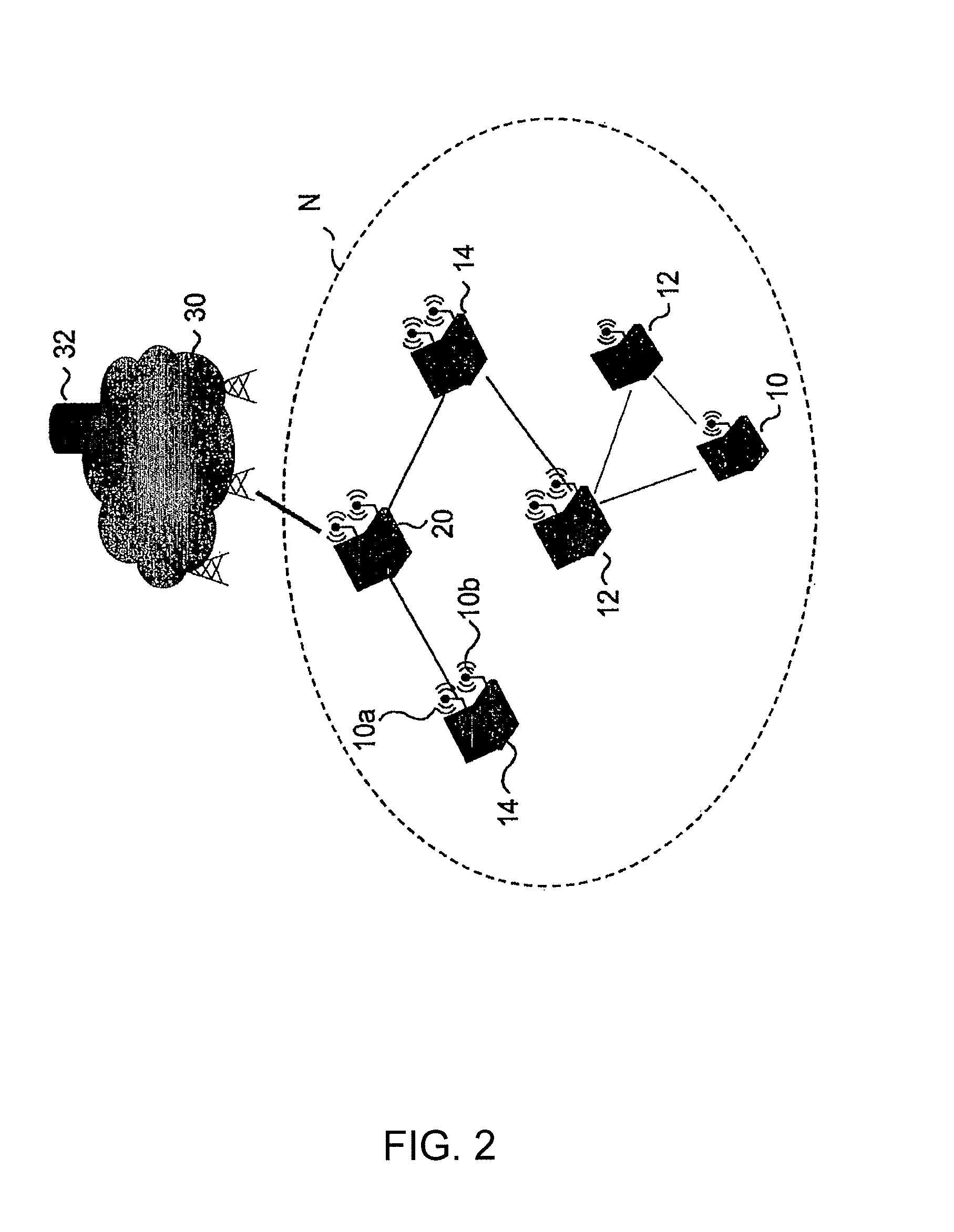 Method and system for controlling access to communication networks, related network and computer program therefor