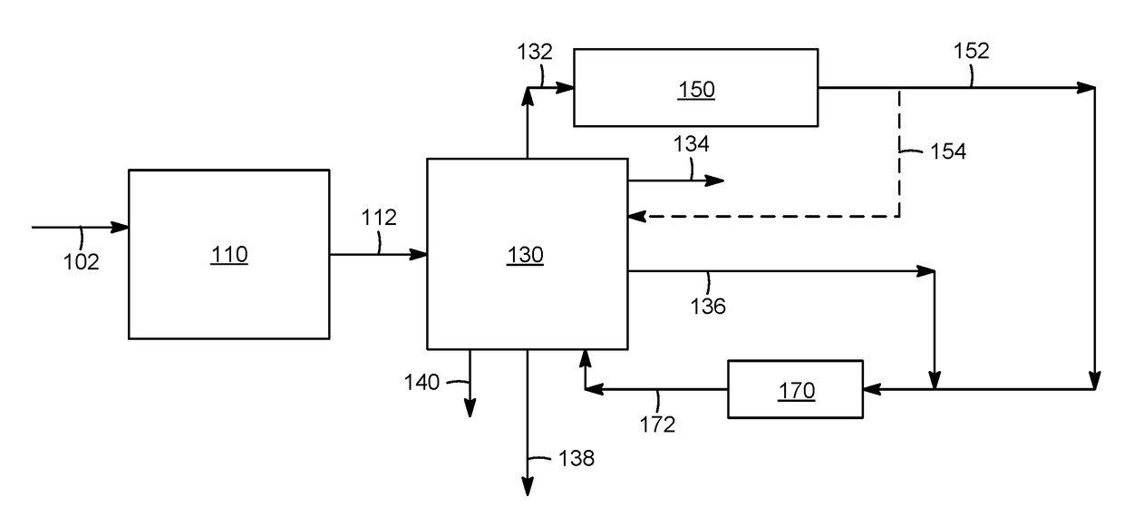 Processes and apparatuses for production of polypropylene